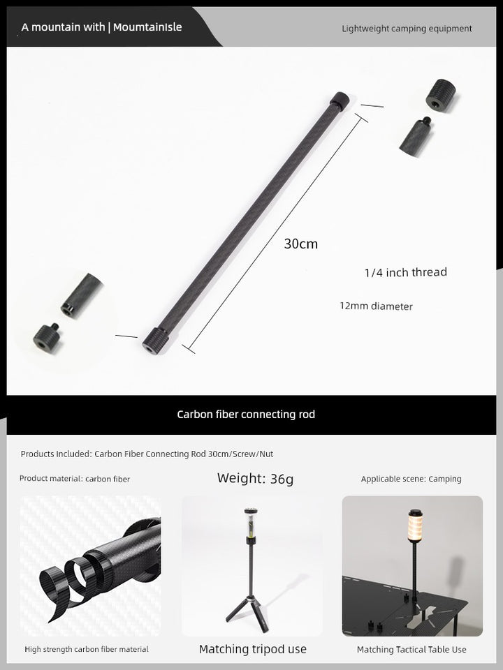 S78c4e3f1f2d047f881b47be70ec896701