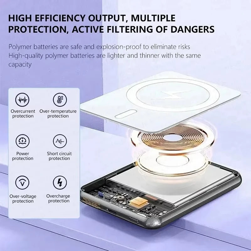 Power Bank Magnetico 50.000mAh Premium
