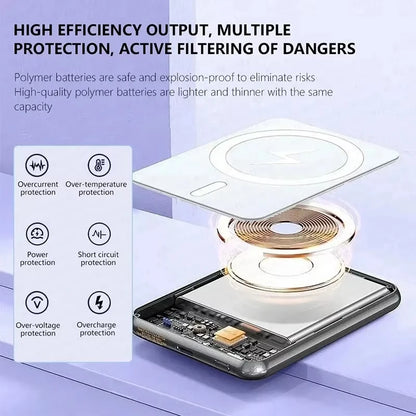 Power Bank Magnetico 50.000mAh Premium