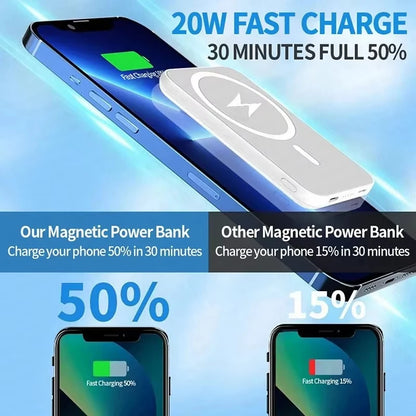 Power Bank Magnetico 50.000mAh Premium